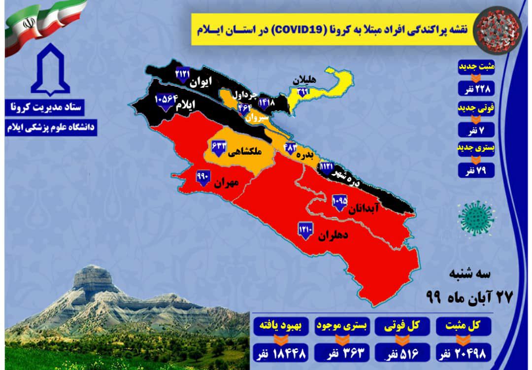 ۲۲۸ مورد جدید مبتلا به کرونا ویروس / ۷ مورد فوتی دراستان ایلام