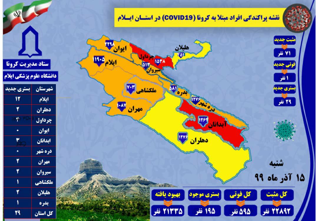 ۷۱ مورد جدید مبتلا به کرونا ویروس / ۱ مورد فوتی دراستان ایلام