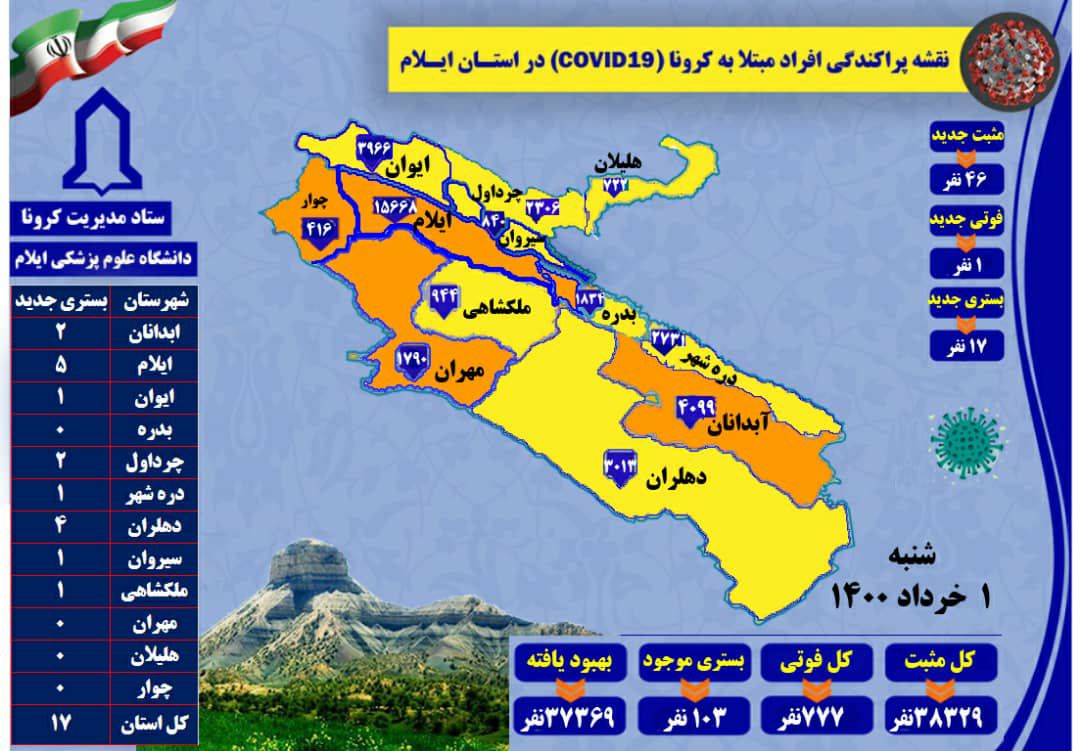 ۴۶ مورد جدید مبتلا به کرونا ویروس / ۱ مورد فوتی در استان
