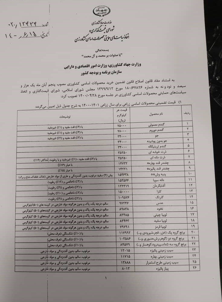 قیمت خرید تضمینی ۴۷ محصول کشاورزی برای سال زراعی آینده اعلام شد