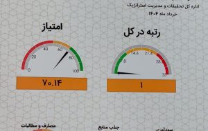 پرش بانکی از رتبه ۲۹ به رتبه نخست! بانک ملی ایلام با مدیریت اسداله حاجی‌پور، در ارزیابی کشوری رکورد زد